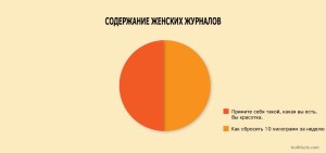 Смешные и интересные факты в статистиках.